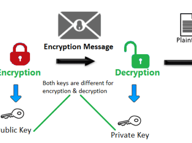 5 Reasons SSL is Essential for Website Security