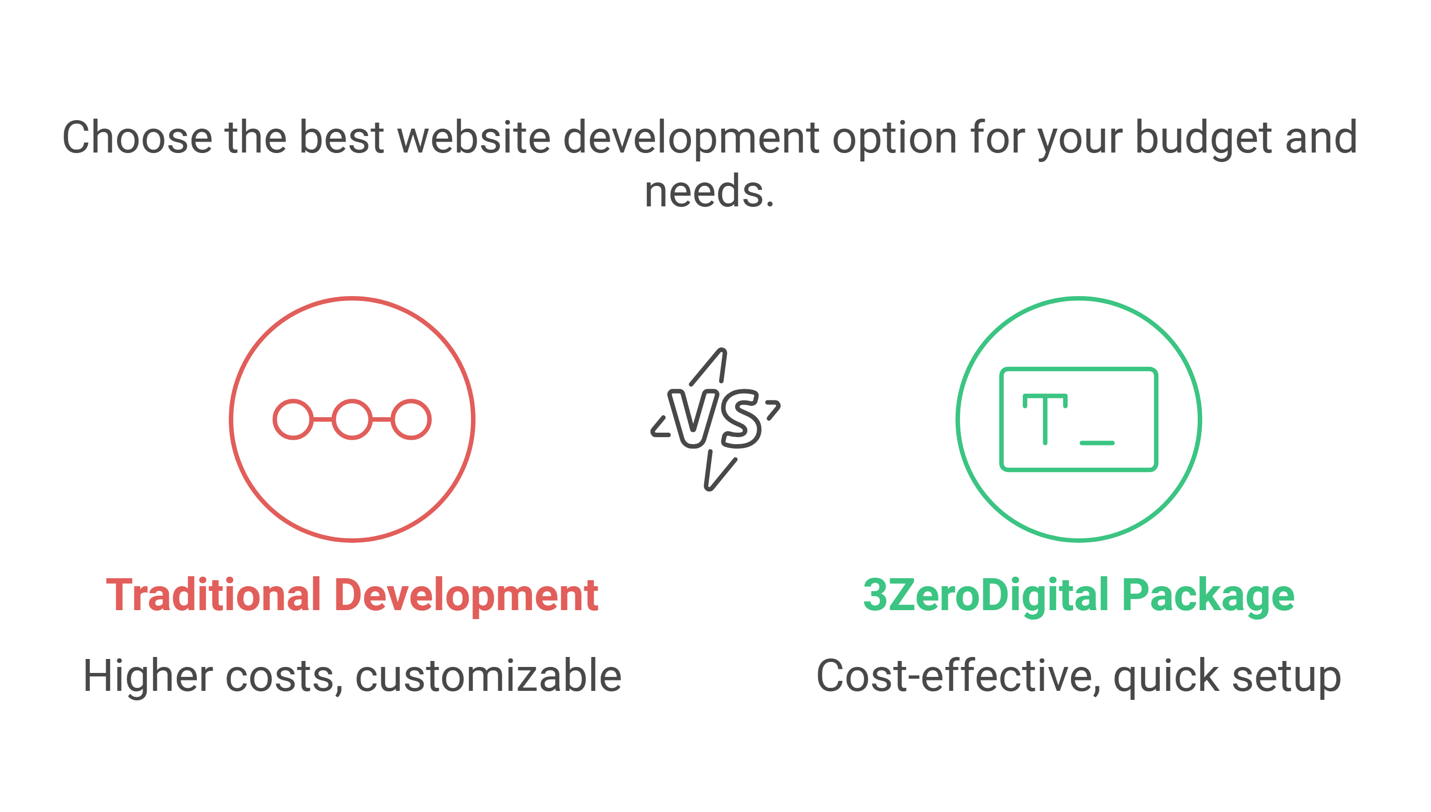 How Much Does It Really Cost to Build and Deploy a Website in 2025?