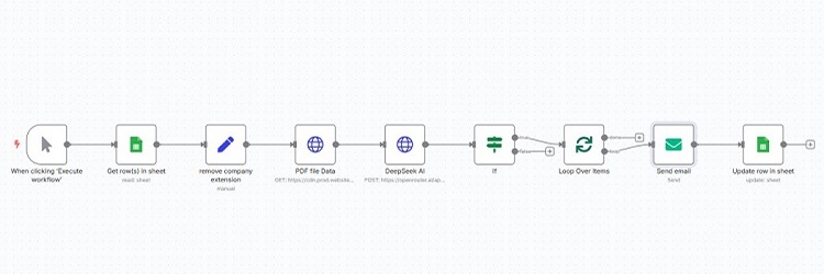3Zero Digital (Our Internal Project) featured screenshot